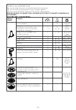 Предварительный просмотр 125 страницы Kenwood FDM30 Instructions Manual