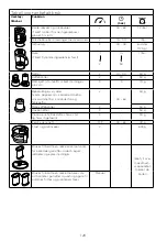 Предварительный просмотр 126 страницы Kenwood FDM30 Instructions Manual