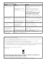 Предварительный просмотр 127 страницы Kenwood FDM30 Instructions Manual