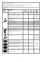 Предварительный просмотр 136 страницы Kenwood FDM30 Instructions Manual