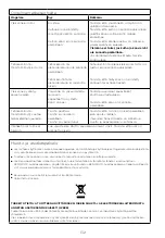 Предварительный просмотр 138 страницы Kenwood FDM30 Instructions Manual