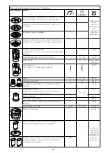 Предварительный просмотр 148 страницы Kenwood FDM30 Instructions Manual