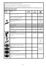 Предварительный просмотр 209 страницы Kenwood FDM30 Instructions Manual