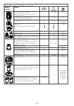 Предварительный просмотр 210 страницы Kenwood FDM30 Instructions Manual