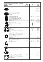 Preview for 83 page of Kenwood FDM31 Instructions Manual