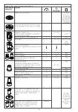 Preview for 96 page of Kenwood FDM31 Instructions Manual