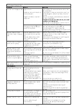 Preview for 109 page of Kenwood FDM31 Instructions Manual