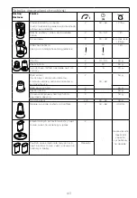 Preview for 169 page of Kenwood FDM31 Instructions Manual