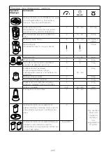 Preview for 209 page of Kenwood FDM31 Instructions Manual