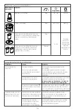 Preview for 80 page of Kenwood FDM71 Instructions Manual