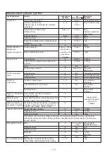 Предварительный просмотр 116 страницы Kenwood FDM78 Instructions Manual