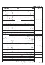 Предварительный просмотр 142 страницы Kenwood FDM78 Instructions Manual