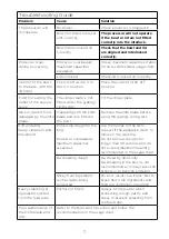 Preview for 12 page of Kenwood FDP22 Instructions Manual