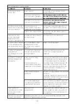 Preview for 18 page of Kenwood FDP22 Instructions Manual