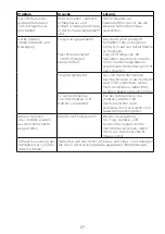 Preview for 32 page of Kenwood FDP22 Instructions Manual