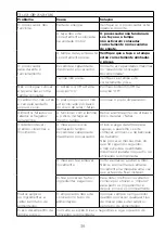 Preview for 44 page of Kenwood FDP22 Instructions Manual