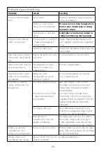 Preview for 69 page of Kenwood FDP22 Instructions Manual