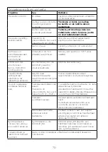 Preview for 75 page of Kenwood FDP22 Instructions Manual