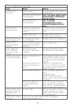 Preview for 81 page of Kenwood FDP22 Instructions Manual