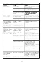 Preview for 87 page of Kenwood FDP22 Instructions Manual