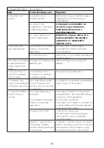 Preview for 93 page of Kenwood FDP22 Instructions Manual