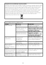 Preview for 100 page of Kenwood FDP22 Instructions Manual