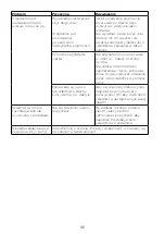 Preview for 101 page of Kenwood FDP22 Instructions Manual