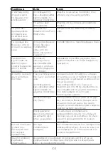 Preview for 108 page of Kenwood FDP22 Instructions Manual