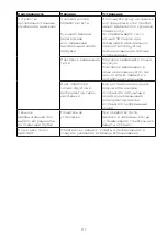 Preview for 116 page of Kenwood FDP22 Instructions Manual