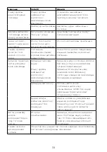 Preview for 123 page of Kenwood FDP22 Instructions Manual