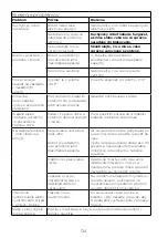 Preview for 129 page of Kenwood FDP22 Instructions Manual