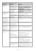 Preview for 135 page of Kenwood FDP22 Instructions Manual