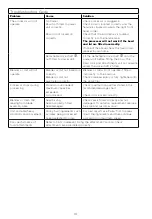 Preview for 14 page of Kenwood FDP30 Instructions Manual