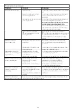 Preview for 24 page of Kenwood FDP30 Instructions Manual