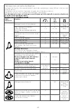 Preview for 32 page of Kenwood FDP30 Instructions Manual