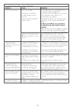 Preview for 54 page of Kenwood FDP30 Instructions Manual