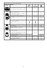 Preview for 73 page of Kenwood FDP30 Instructions Manual