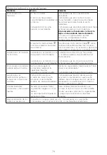 Preview for 74 page of Kenwood FDP30 Instructions Manual