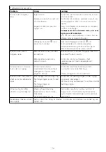 Preview for 83 page of Kenwood FDP30 Instructions Manual