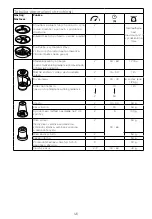 Preview for 127 page of Kenwood FDP30 Instructions Manual