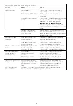 Preview for 128 page of Kenwood FDP30 Instructions Manual