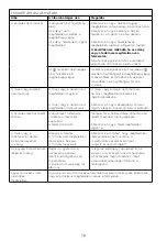 Preview for 138 page of Kenwood FDP30 Instructions Manual