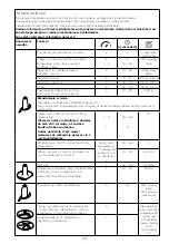 Предварительный просмотр 147 страницы Kenwood FDP30 Instructions Manual