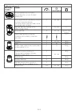 Предварительный просмотр 148 страницы Kenwood FDP30 Instructions Manual