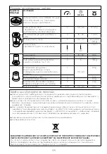 Предварительный просмотр 159 страницы Kenwood FDP30 Instructions Manual