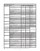 Preview for 10 page of Kenwood FDP60 Instructions Manual