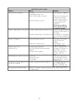 Preview for 15 page of Kenwood FDP60 Instructions Manual