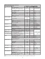 Preview for 21 page of Kenwood FDP60 Instructions Manual