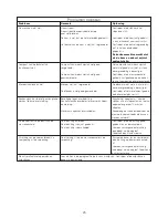 Preview for 27 page of Kenwood FDP60 Instructions Manual