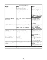 Preview for 39 page of Kenwood FDP60 Instructions Manual